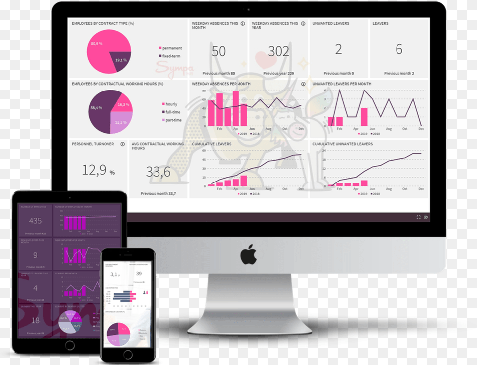 New Human Resource Dashboards For Sympa Hr, Electronics, Mobile Phone, Phone, Screen Png Image