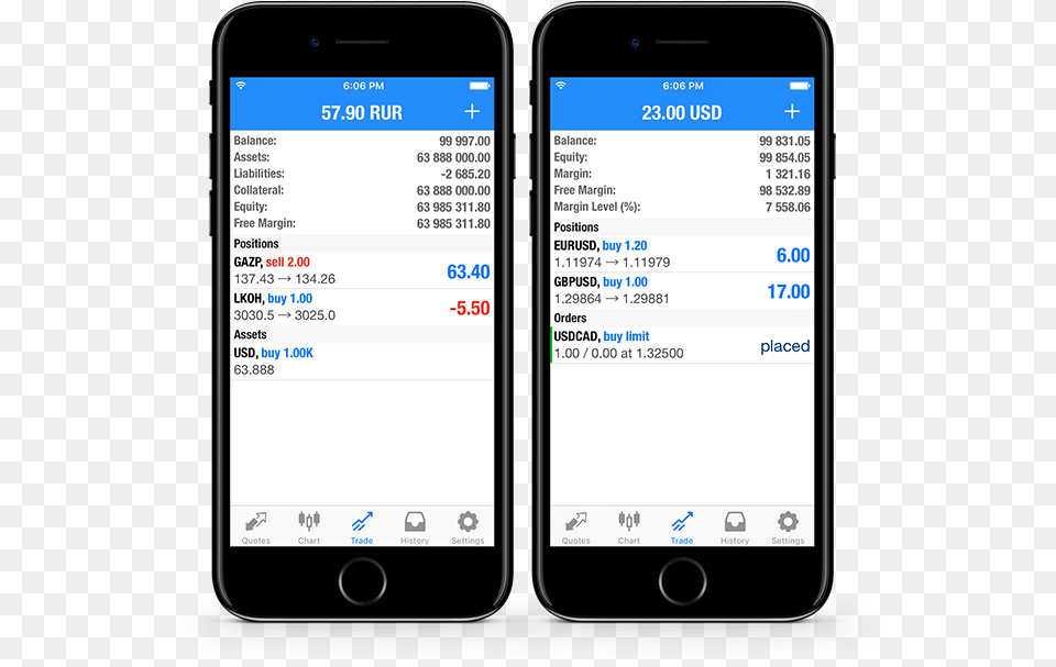 New In Metatrader 5 Metatrader 5 Real Account, Electronics, Mobile Phone, Phone, Text Free Transparent Png