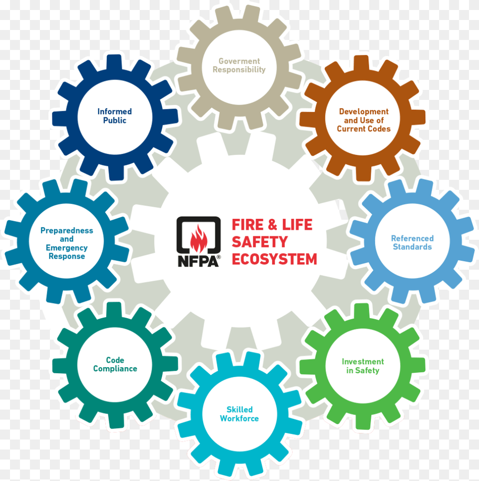 New Method Of Evaluating Overall Fire Safety Cfpa Europe Leadership Themes For Conference, Machine, Gear, Bulldozer Free Png