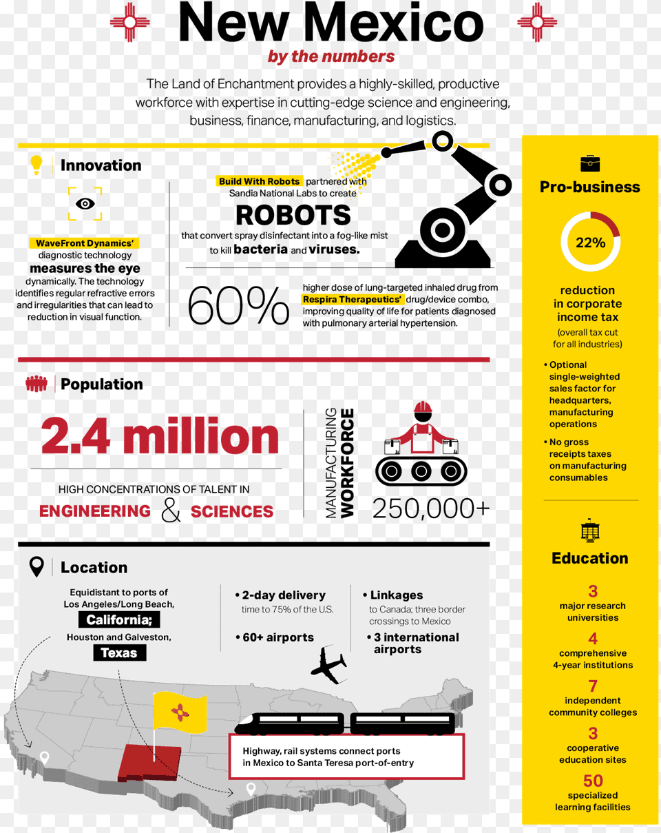 New Mexico By The Numbers Todayu0027s Medical Developments Vertical, Advertisement, Poster, File Free Png Download