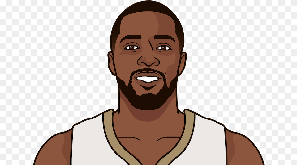 New Orleans Pelicans Winning Percentage From October 2019 To Andre Drummond Statmuse, Face, Head, Person, Adult Free Transparent Png