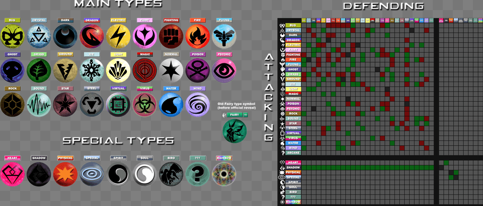New Pokemon Type Symbols And Chart By Rebellioustreecko Todos Os Tipos De Pokemon, Computer Hardware, Electronics, Hardware, Monitor Free Png Download