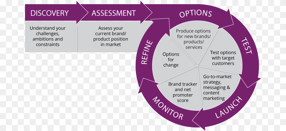 New Product Development Research Iso Free Transparent Png