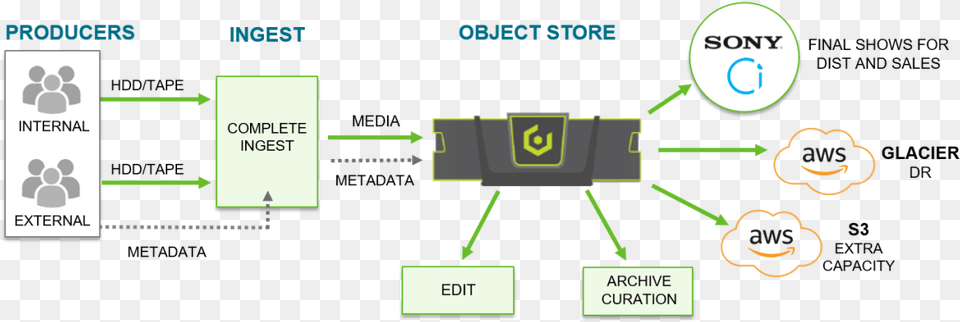 New Production Workflow Png