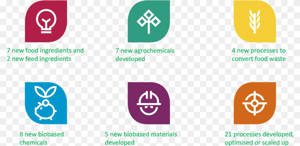 New Products And Processes Graphic Design, Recycling Symbol, Symbol Png Image