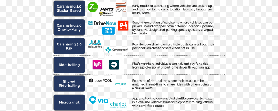 New Research Hailing Impact Travel Behavior By Ride Sharing Services List, Computer Hardware, Electronics, Hardware, Monitor Png