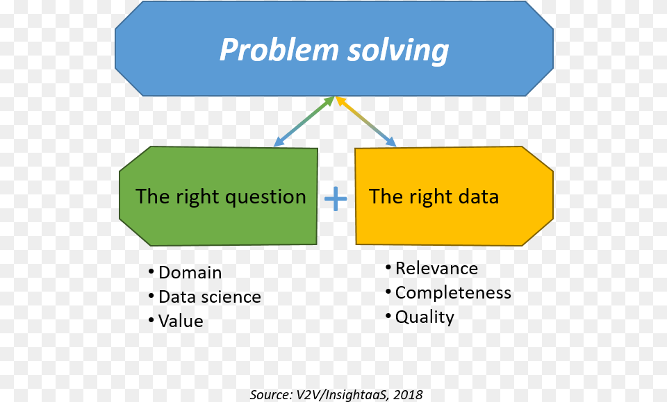 New Research Meetup Focus On Problem Solving Data Scientist Problem Solving, Text Free Png