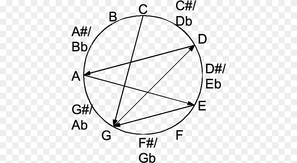 New Standard Tuning In The Chromatic Circle New Standard Tuning, Gray Png