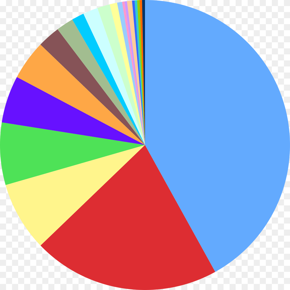 New Svg Image Different Species On Earth Pie Chart, Disk, Pie Chart Free Png