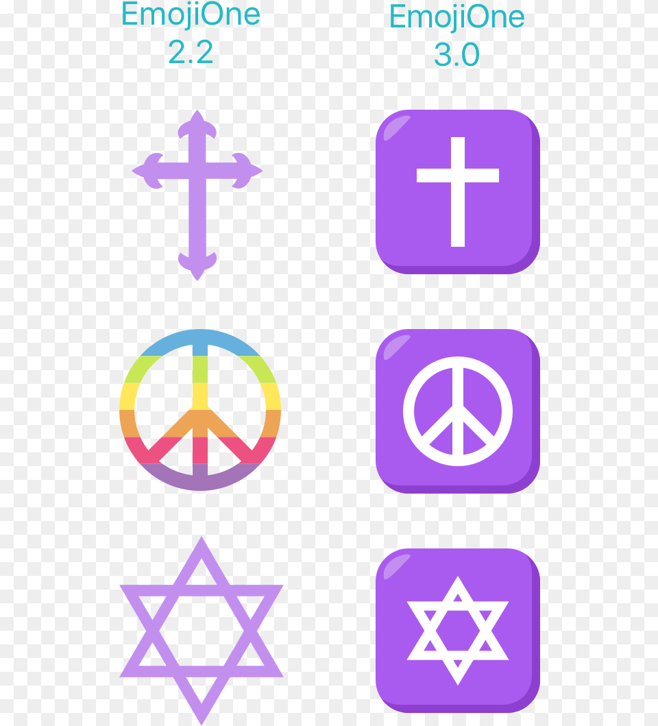 New Symbols Are Characterized By Larger Block Stylings Star Of David, Cross, Symbol, First Aid Png