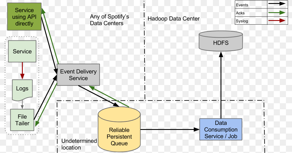 New System Design Spotify System Design, Diagram, Uml Diagram Png