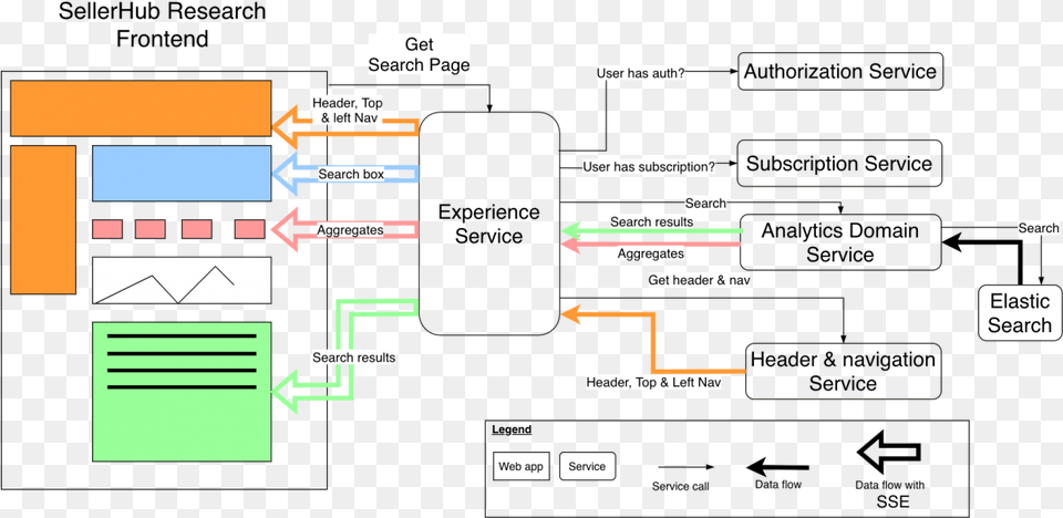 New U0026 Improved Terapeak Research 20 In Ebay Seller Hub Diagram Png