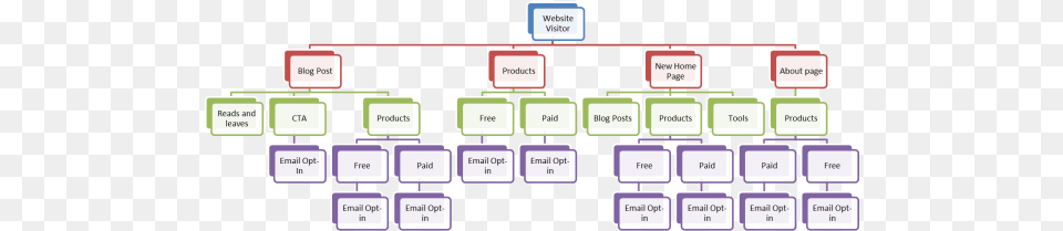 New Version Organigrama Del Hotel Camino Real, Scoreboard, Diagram Png Image