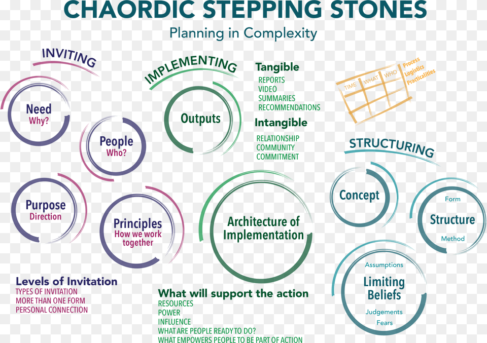 New Version Of The Chaordic Stepping Stones Qatar Steel, Advertisement, Poster, Indoors, Cooktop Free Png