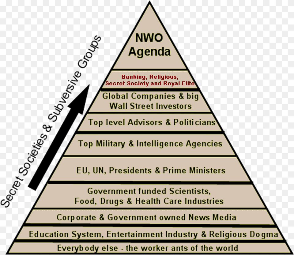 New World Order Agenda Illuminati Order, Triangle, Business Card, Paper, Text Free Png Download