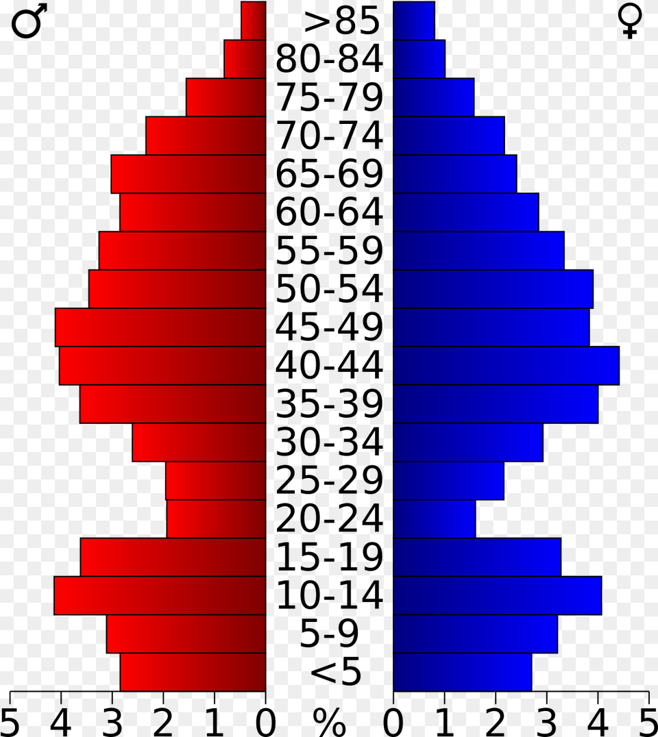 New York Age Pyramid, Architecture, Building, House, Housing Free Png Download