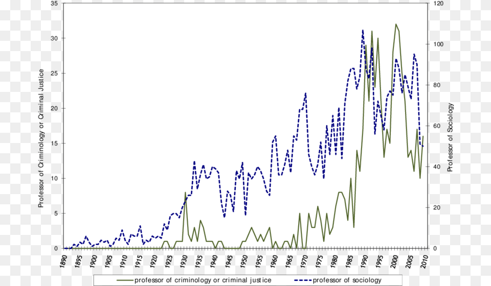 New York Times Mentions Of Professors Of Criminology Handwriting, White Board, Chart Png