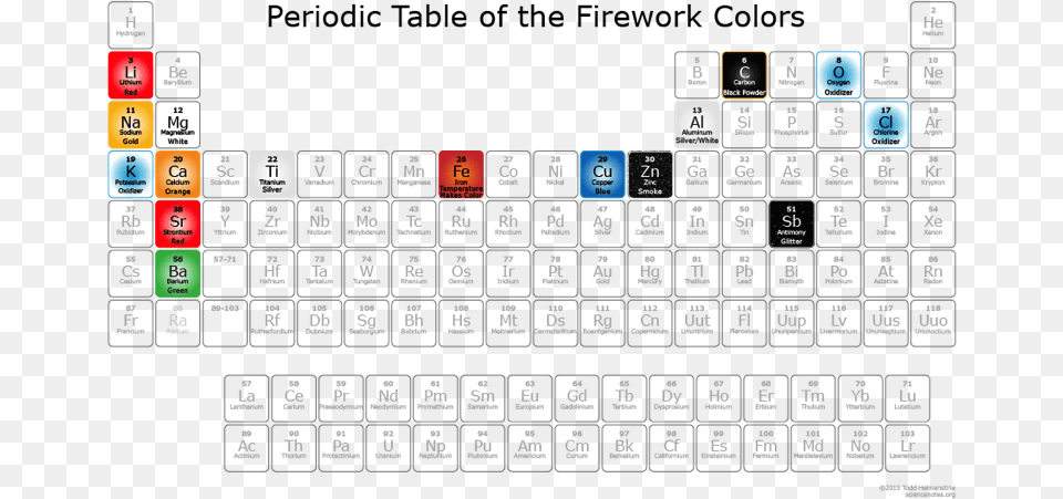 Newimage Periodic Table Of Fireworks, Computer Hardware, Electronics, Hardware, Computer Free Png Download