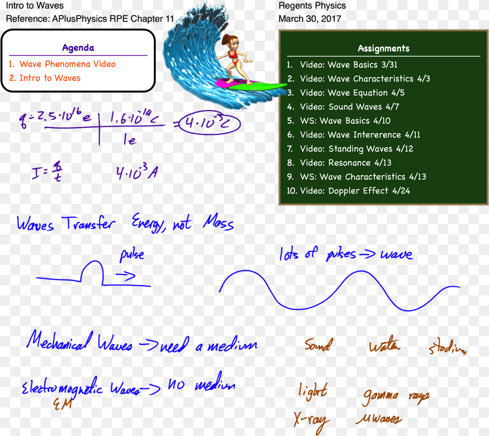 Newimage Physics Electromagnetic Wave Wave Equation, Person, Text Free Png