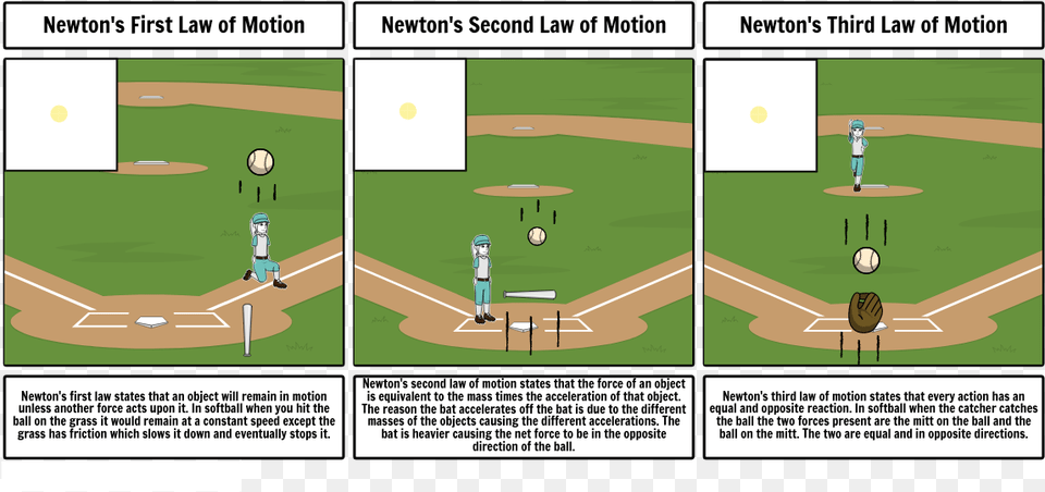 Newtons 3rd Law In Softball, People, Person, Field, Grass Free Png