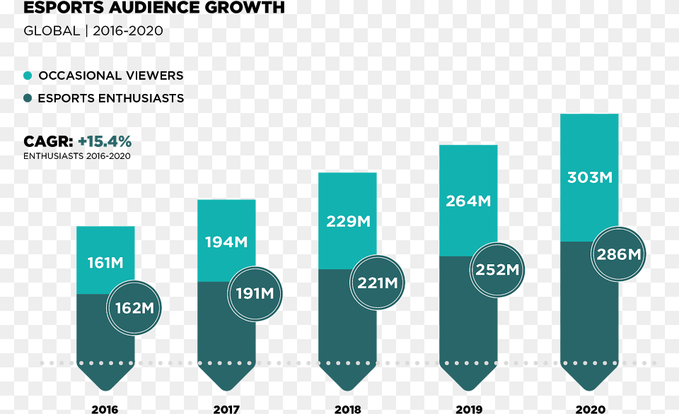 Newzoo Esports Audience Growth Download Esports Audience Growth 2018 Png Image