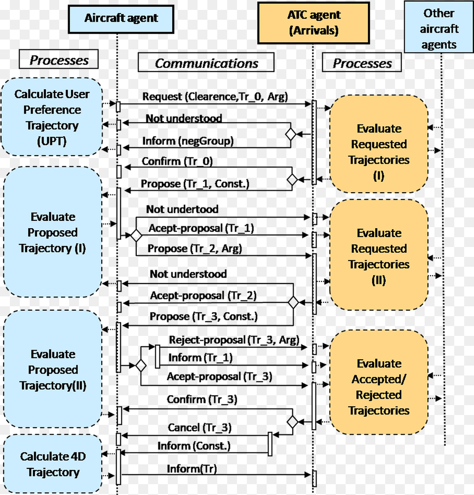 Next Generation Of Air Traffic Systems Vertical, Text Png Image