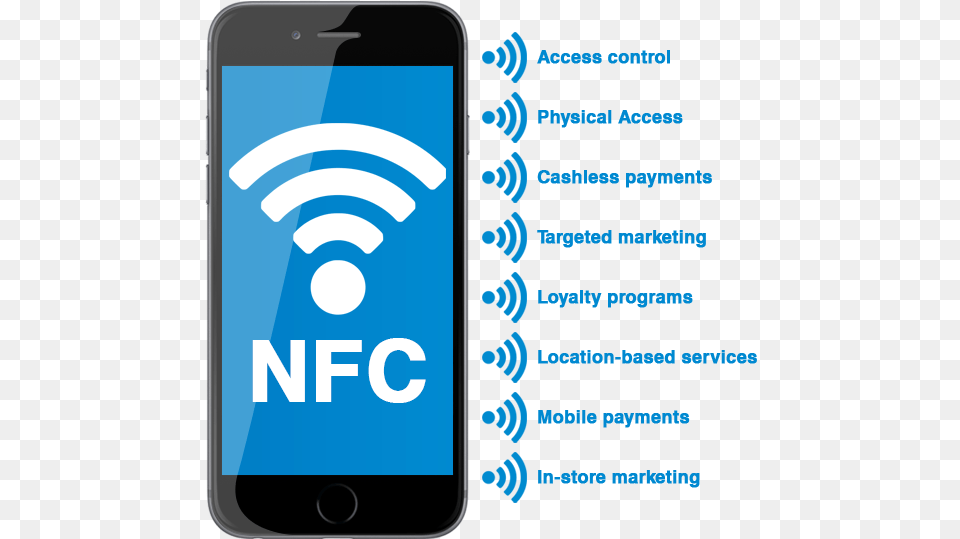 Nfc Phone Icons Iphone, Electronics, Mobile Phone Free Transparent Png