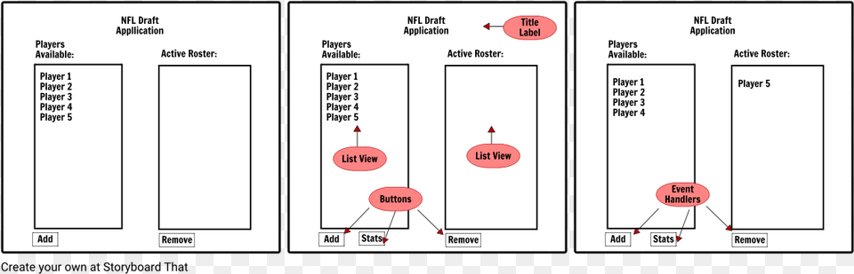 Nfl Draft Application Storyboard Draft, Diagram, Uml Diagram Free Png Download