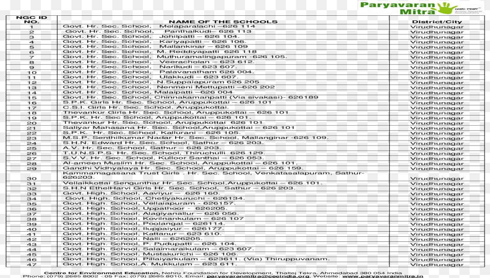 Ngc Id No Document Png Image