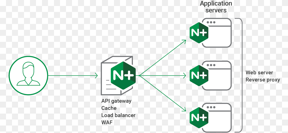 Nginx Server, First Aid Png