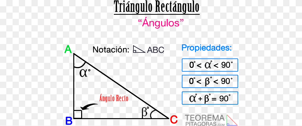 Ngulos Del Tringulo Rectngulo Right Triangle, Light, Text Free Transparent Png