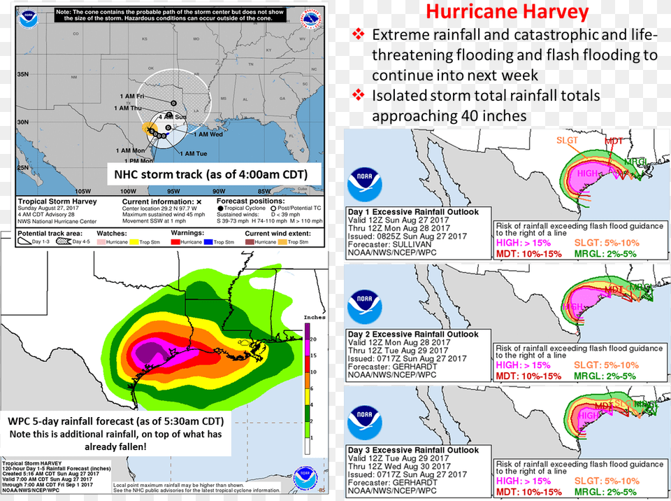 Nhcwpc Harvey Forecast Graphics, Chart, Plot, Map, Outdoors Free Png Download