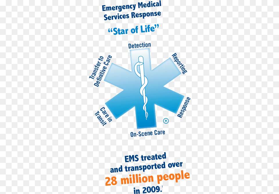 Nhtsa Home Safety 1n Num3ers May 2014 Issue 1 Vertical, Advertisement, Poster, Cross, Symbol Png Image