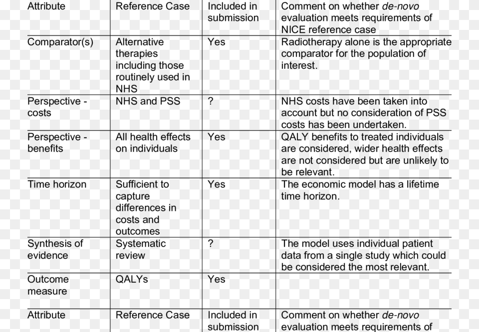 Nice Reference Case Checklist Reference Check List, Text, Menu Free Transparent Png