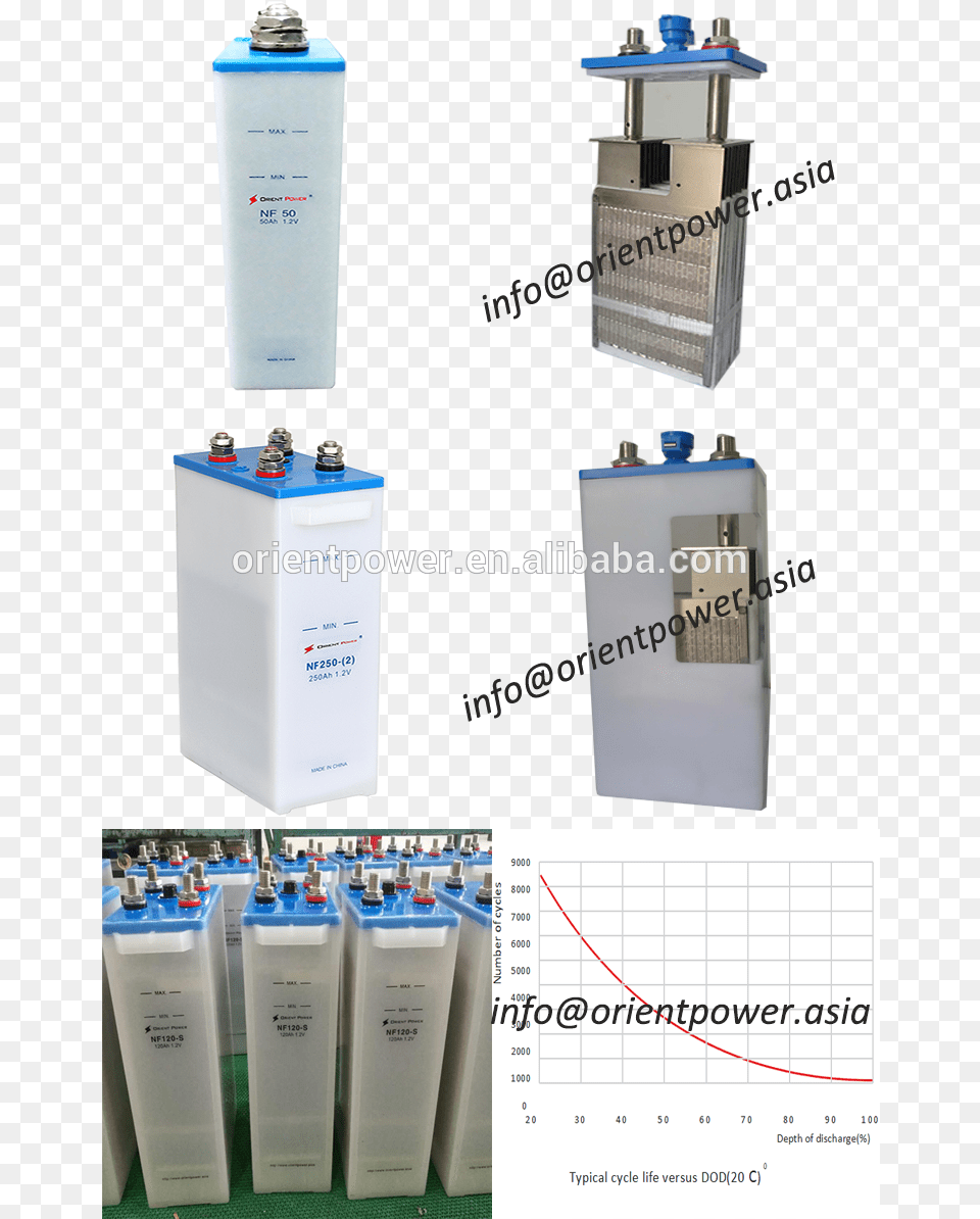Nickel Iron Battery View Water Bottle, Appliance, Cooler, Device, Electrical Device Png Image