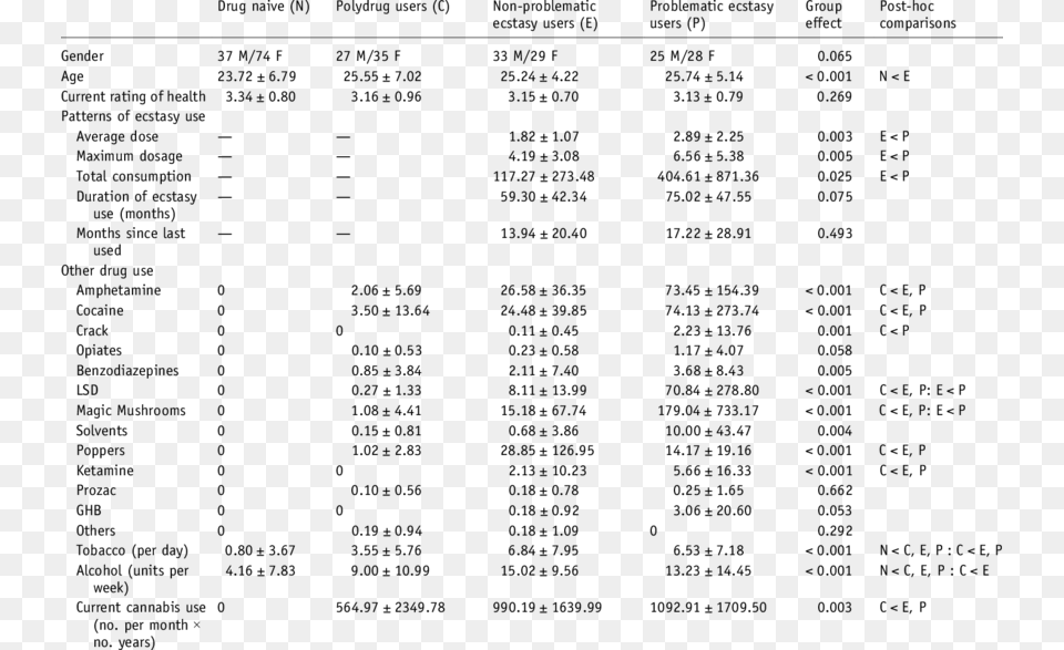 Nigeria Vs South Africa Military Comparison, Chart, Plot, Text, Number Png Image