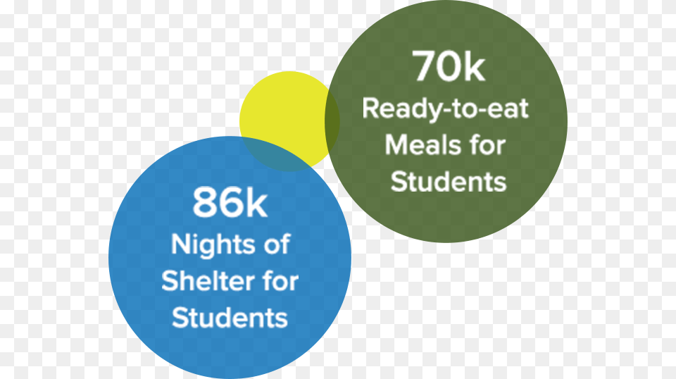 Nights Of Shelter For Students, Sphere Free Png