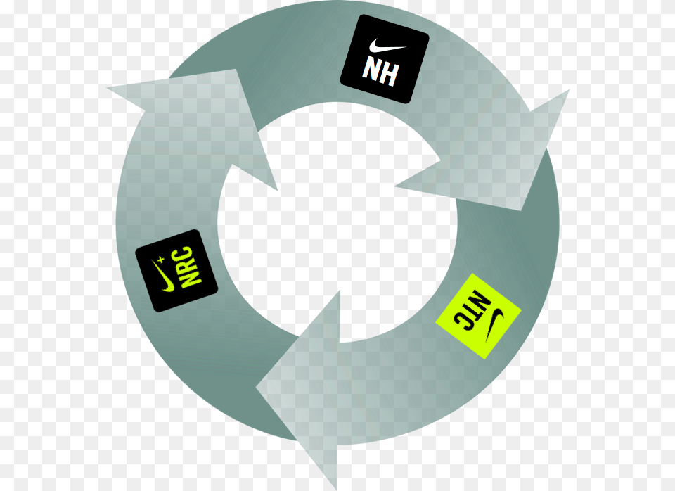 Nike Ecosystem Three Arrows In Circle Svg, Recycling Symbol, Symbol, Disk Free Png