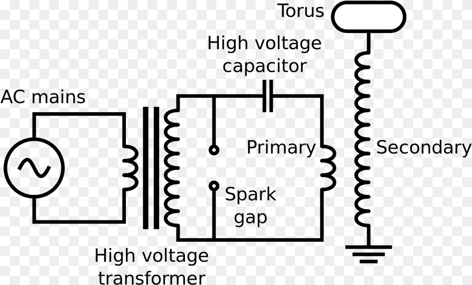 Nikola Tesla Png Image