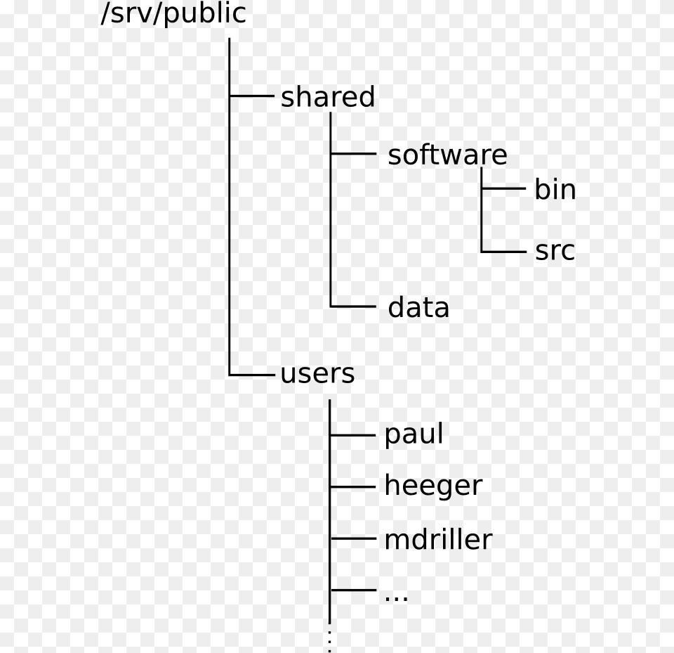 Nile Struc Diagram, Gray Free Transparent Png