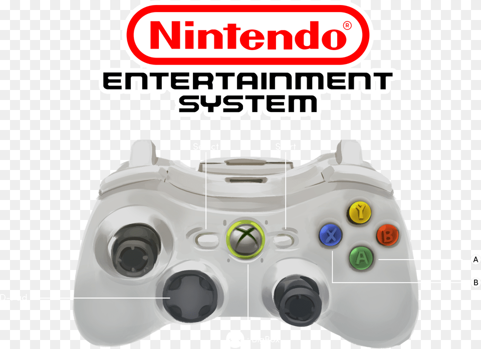 Nintendo Entertainment System, Electronics, Joystick Free Transparent Png