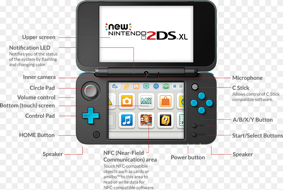 Nintendo New 2ds Xl Console Black, Electronics, Mobile Phone, Phone, Screen Free Transparent Png