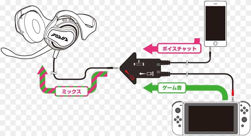 Nintendo Switch Voice Chat, Electronics Free Transparent Png