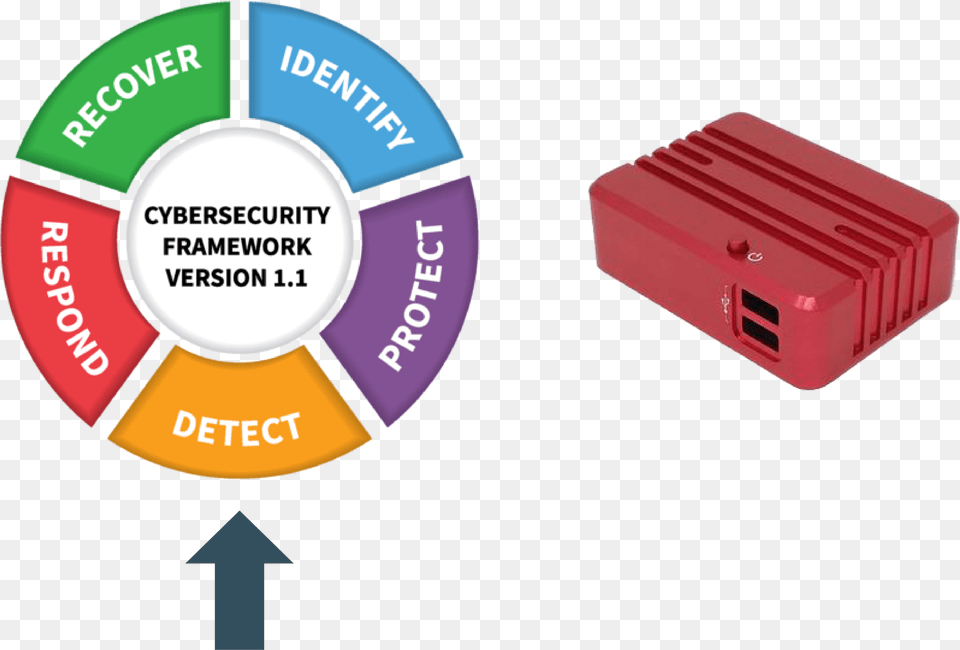 Nist Cybersecurity Framework, Electronics, Adapter Free Transparent Png