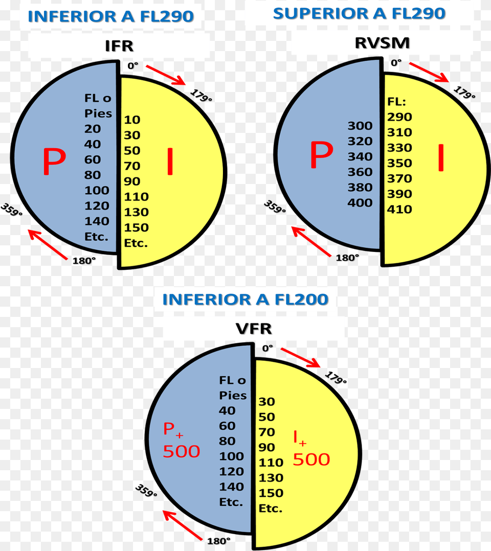 Niveles De Vuelo Ifr, Chart, Plot, Text Free Png