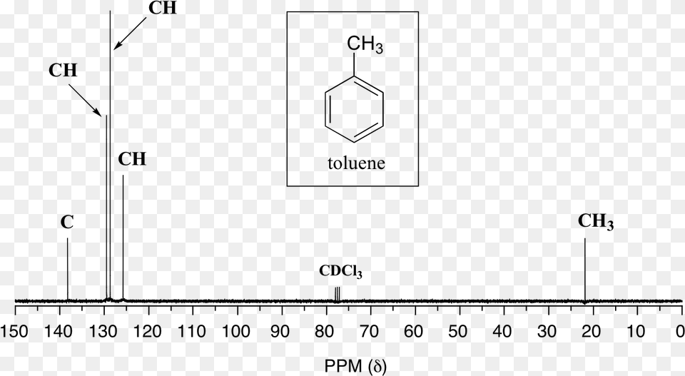 Nmr Of Toluene, Gray Png