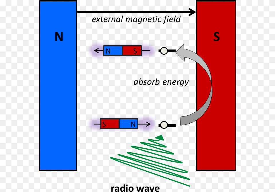 Nmr Radio Waves, Text Free Png