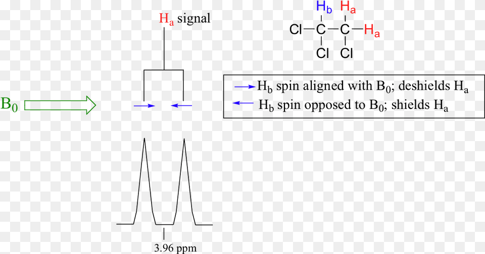 Nmr Spin Spin Splitting Png