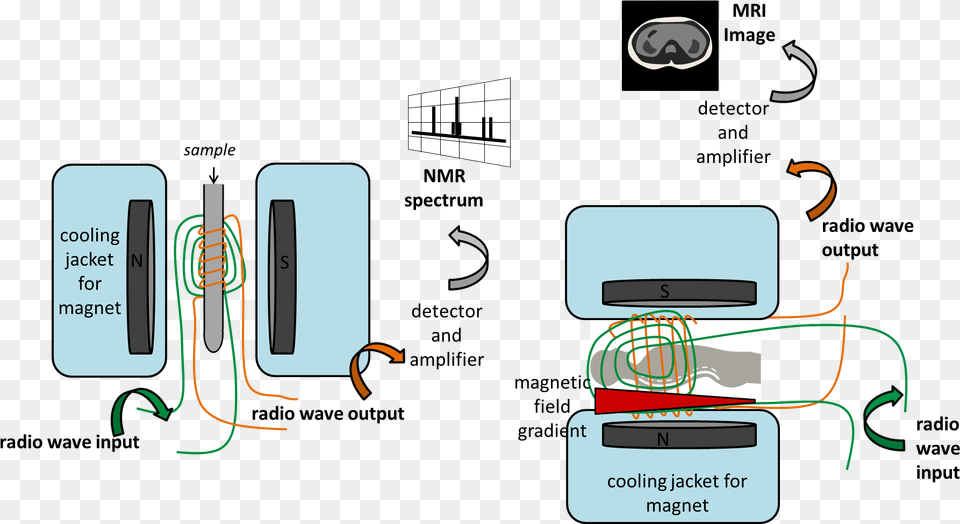 Nmrmri Diagram, Wiring, Computer Hardware, Electronics, Hardware Free Png Download