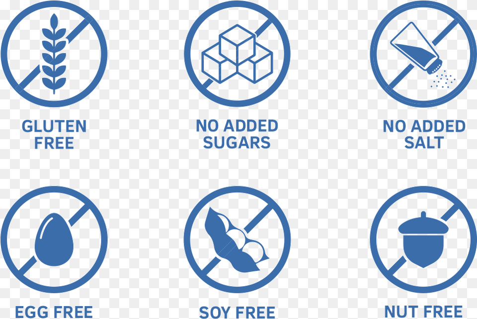 No Added Sugar Icon, Symbol, Device, Grass, Lawn Png